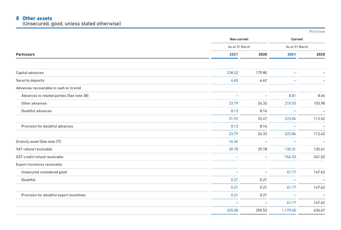 8 Other Assets Annual Report 2021 8-other-assets-annual-report-2021