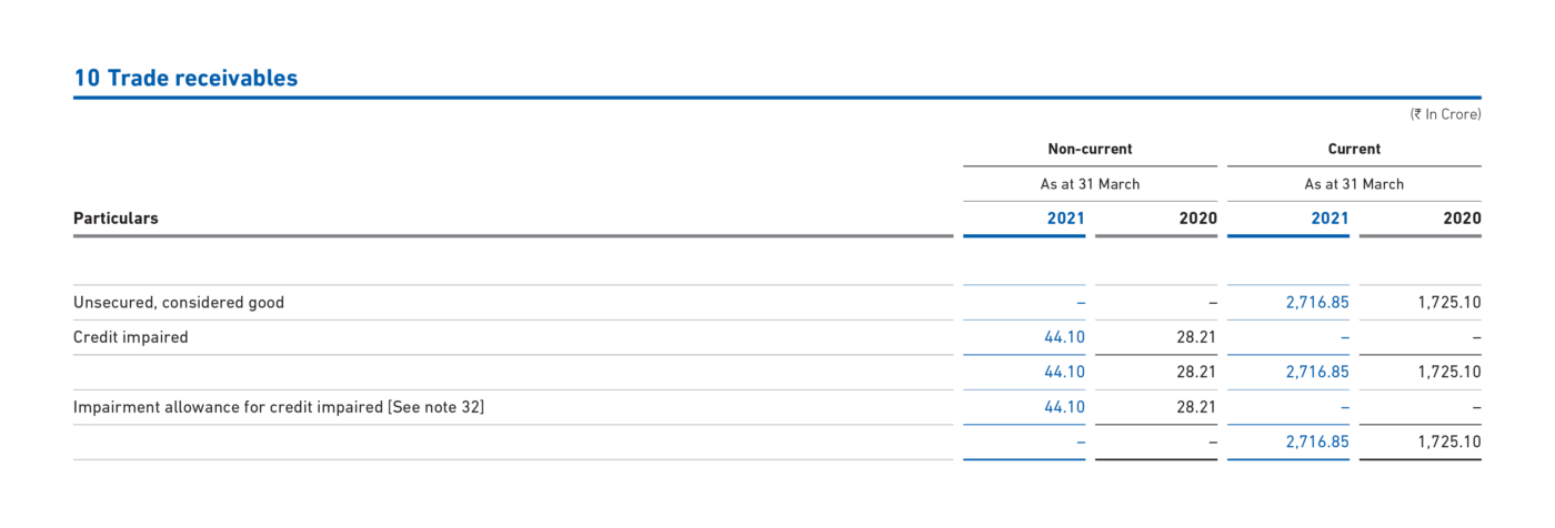 Notes To Consolidated Financial Statements - Annual Report 2021